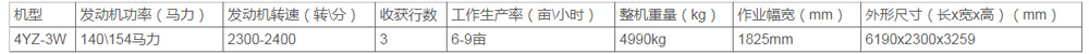 中聯收獲2021款4YZ-3W自走式玉米收獲機(圖1)