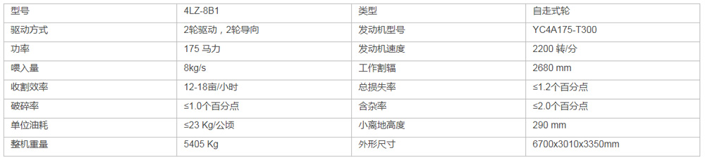 中聯(lián)收獲2020款4LZ-8B1自走輪式谷物聯(lián)合收割機(圖1)