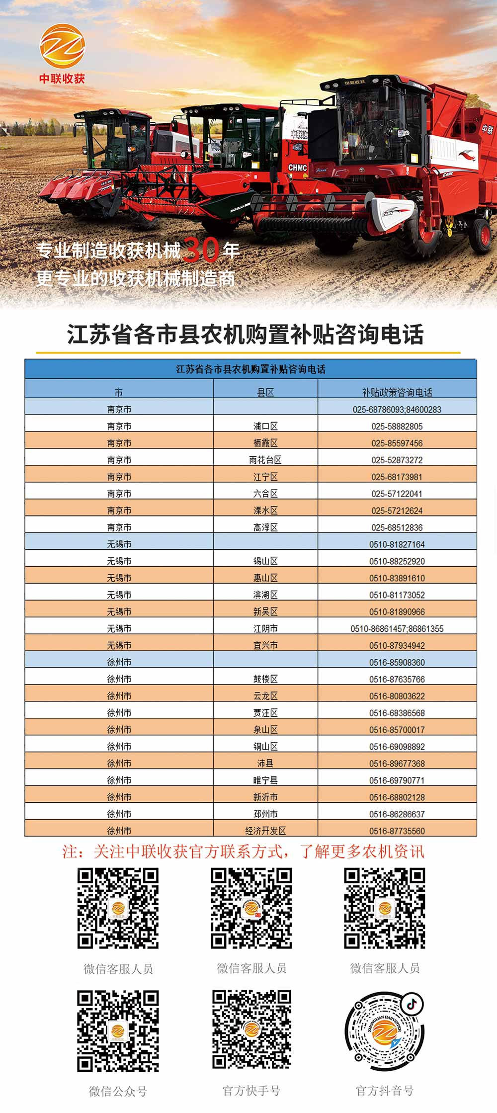 江蘇各縣市農(nóng)機(jī)購置補(bǔ)貼咨詢電話(圖1)