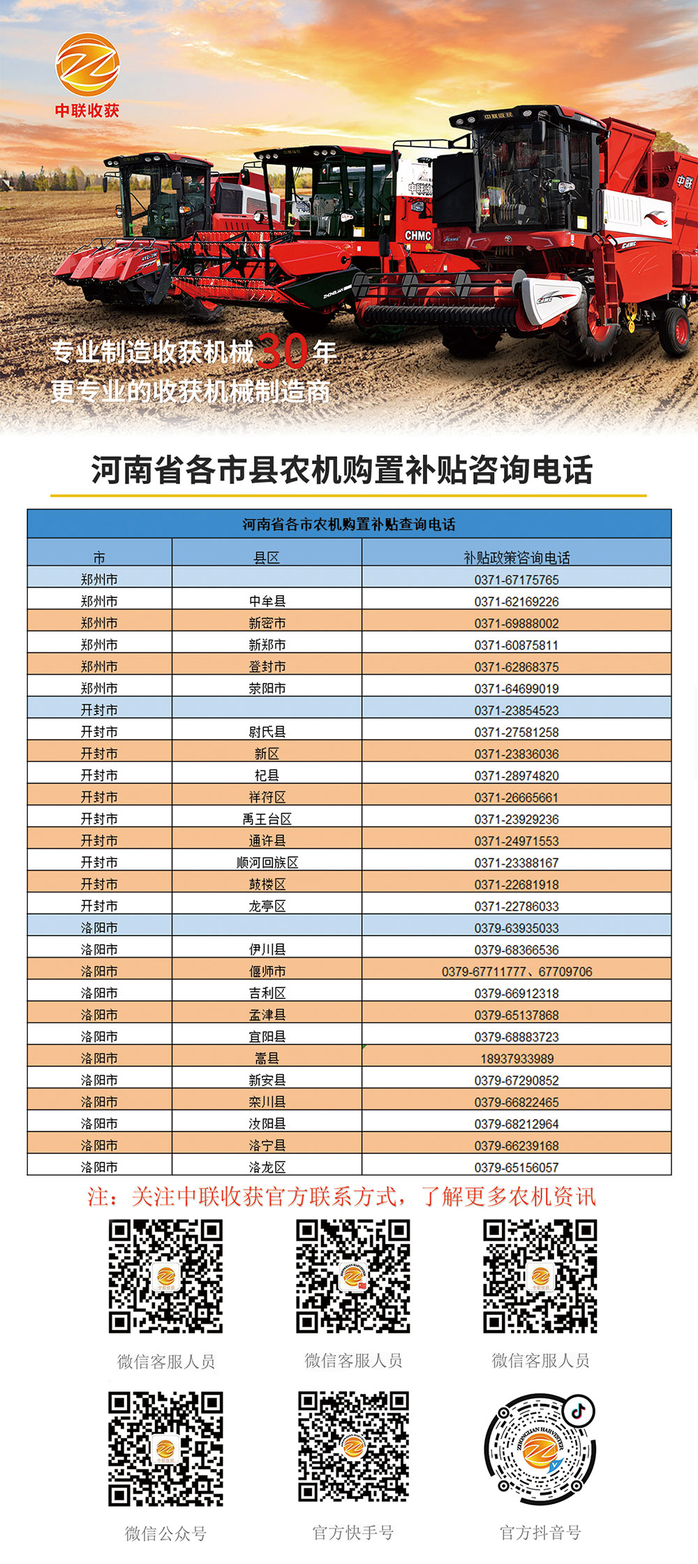 河南各縣市農機購置補貼咨詢電話(圖1)