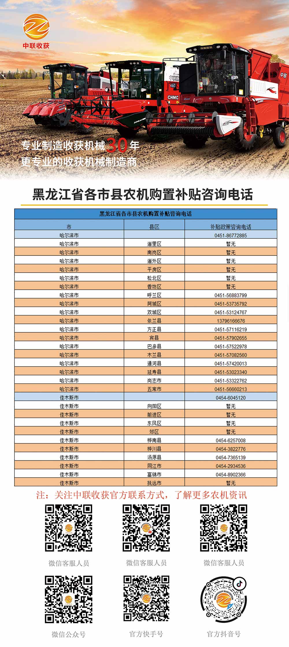 黑龍江各縣市農機購置補貼咨詢電話(圖1)