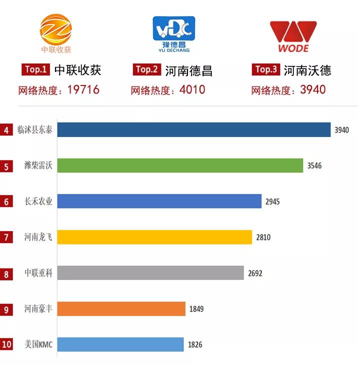 2021農機品牌網絡影響力白皮書發布，中聯收獲入選多項榜單！(圖2)