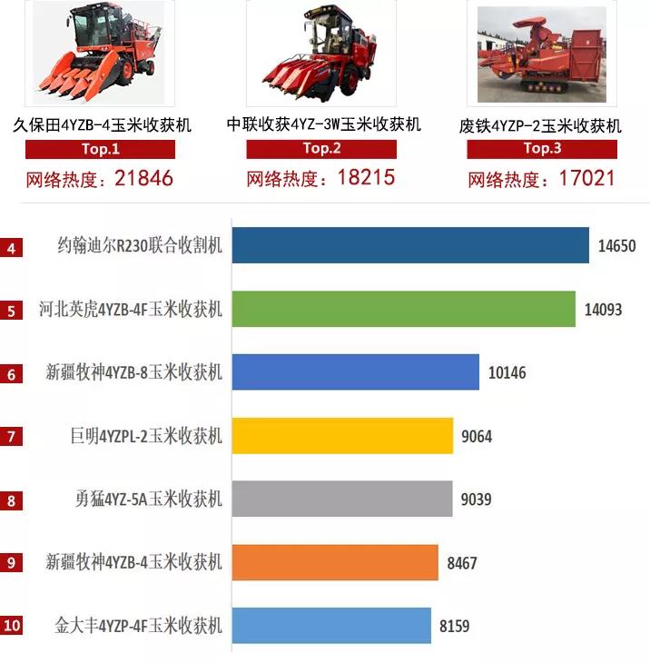 2021農機品牌網絡影響力白皮書發布，中聯收獲入選多項榜單！(圖8)