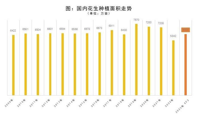 花生收獲機(jī)行業(yè)“馬太效應(yīng)”凸顯，強(qiáng)者恒強(qiáng)！(圖3)